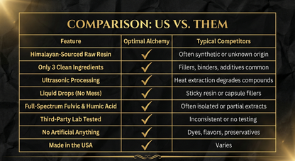 Ultrasonic Liquid Shilajit Drops — 1 oz (30 mL)